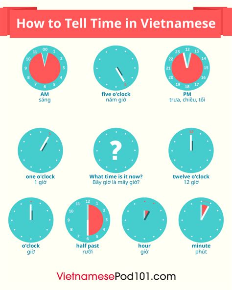 Time in Vietnam .